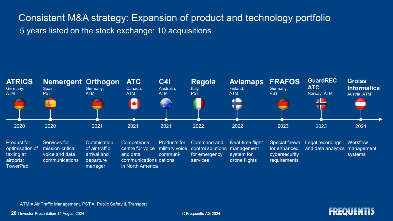 Consistent M & A str