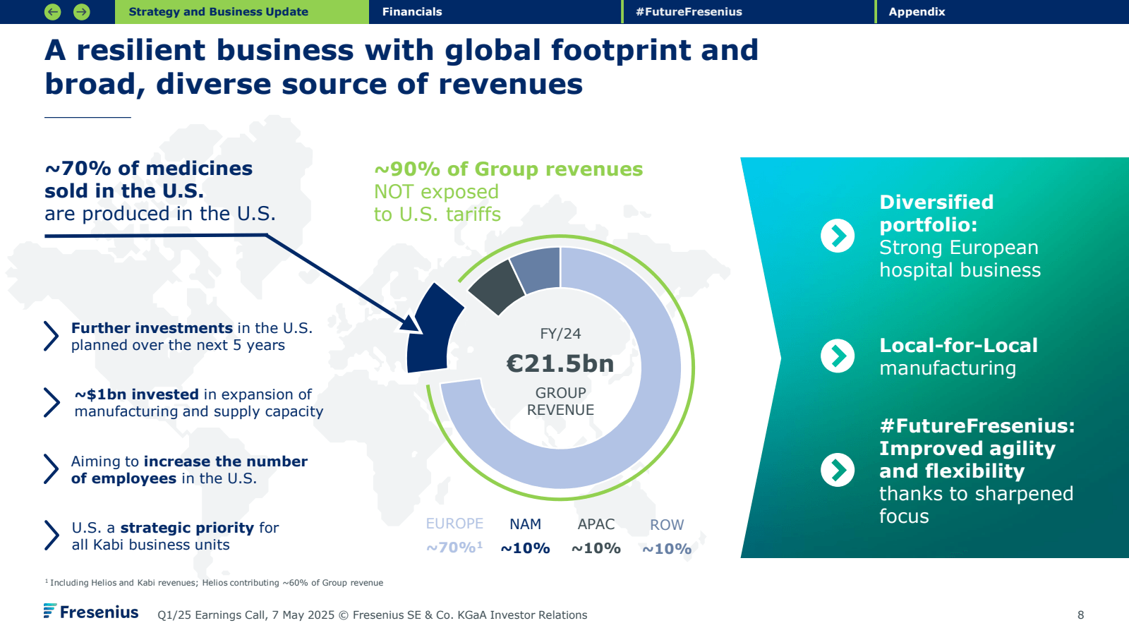 Strategy and Busines