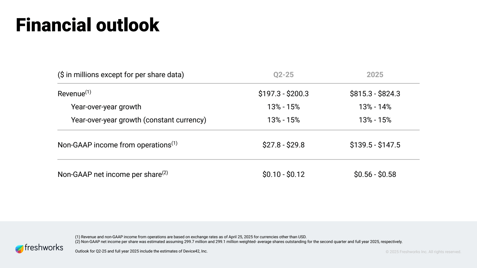Financial outlook 


