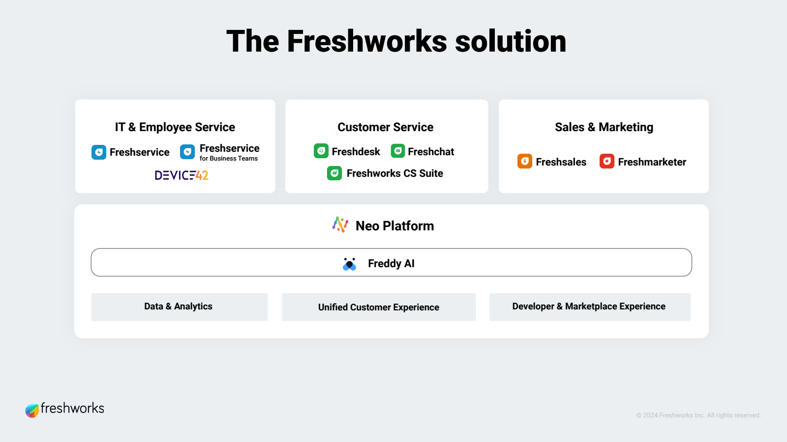 freshworks 

The Fre