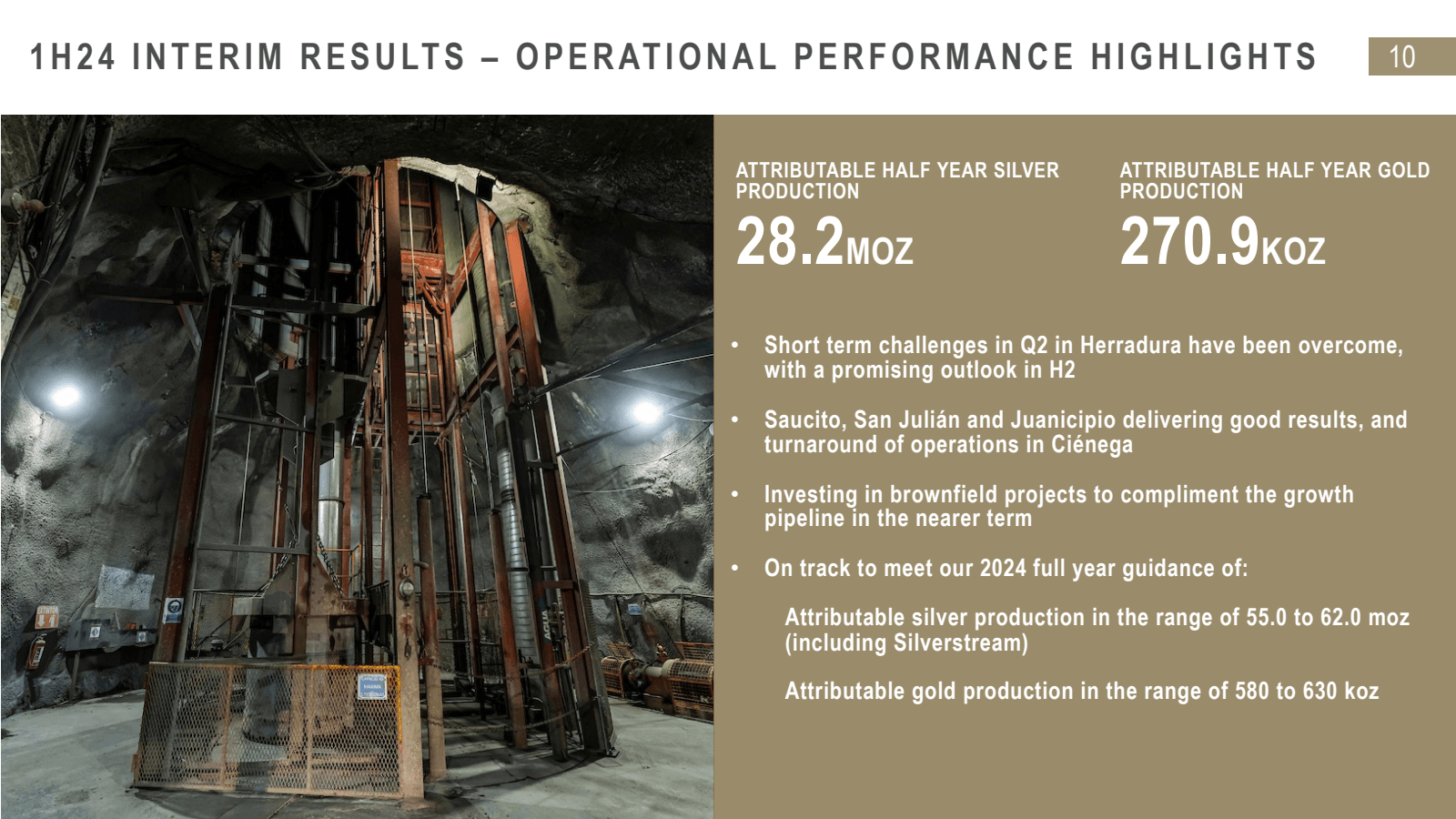 1H24 INTERIM RESULTS