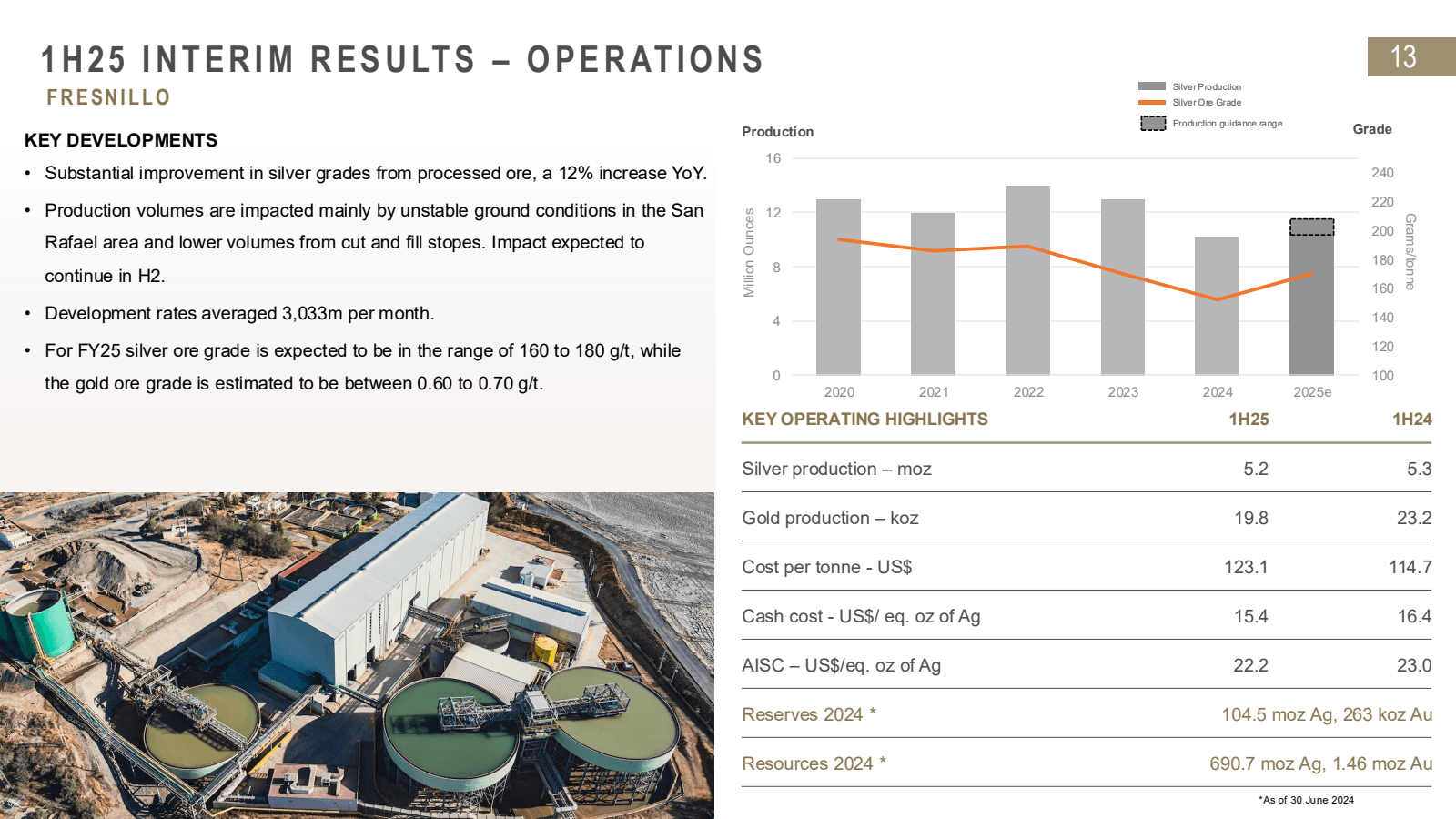 1H25 INTERIM RESULTS