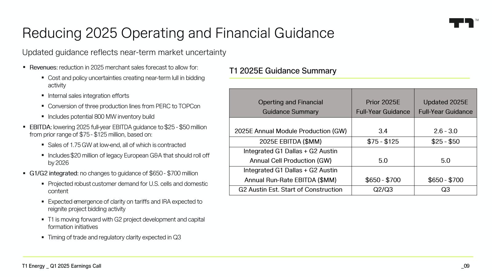Reducing 2025 Operat