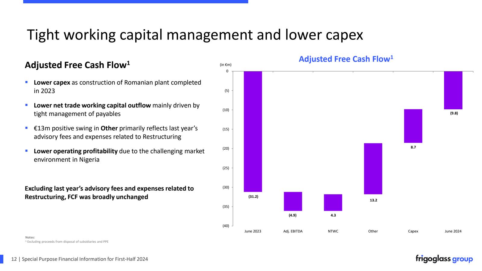 Tight working capita