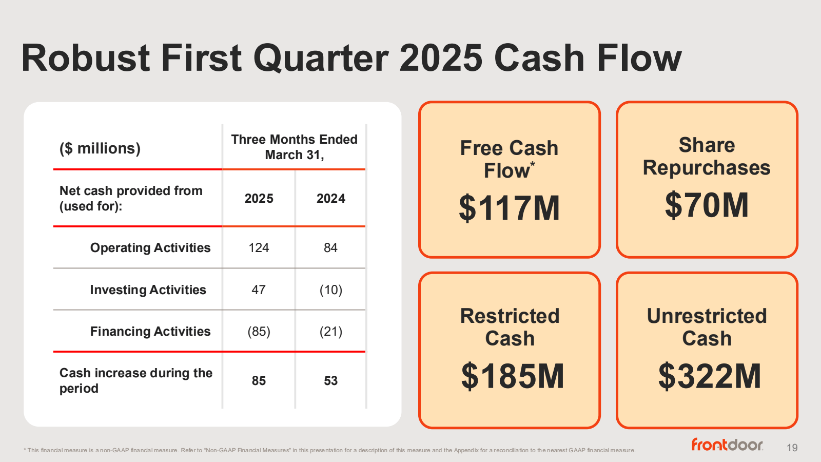 Robust First Quarter