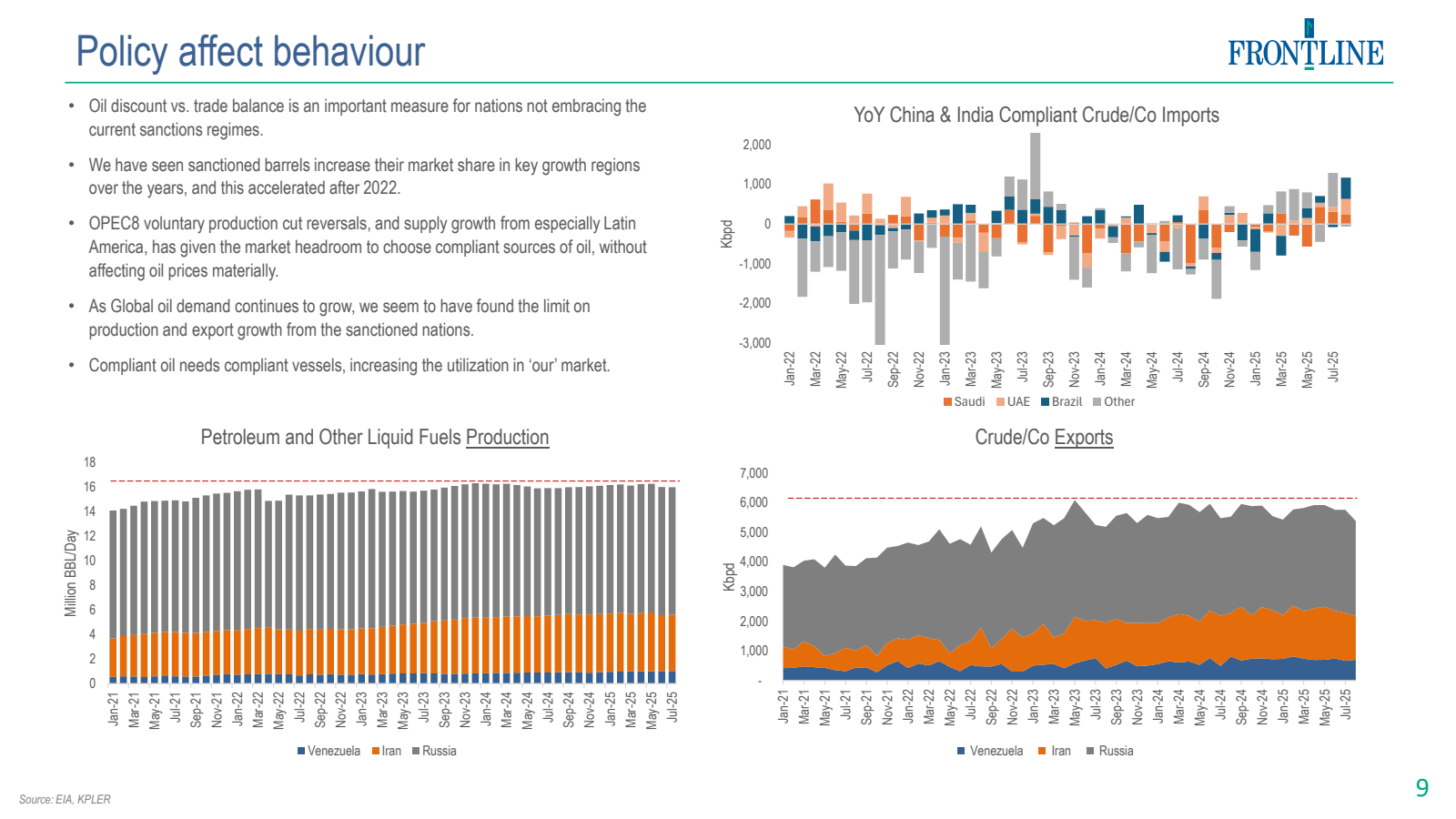 Source : EIA , KPLER