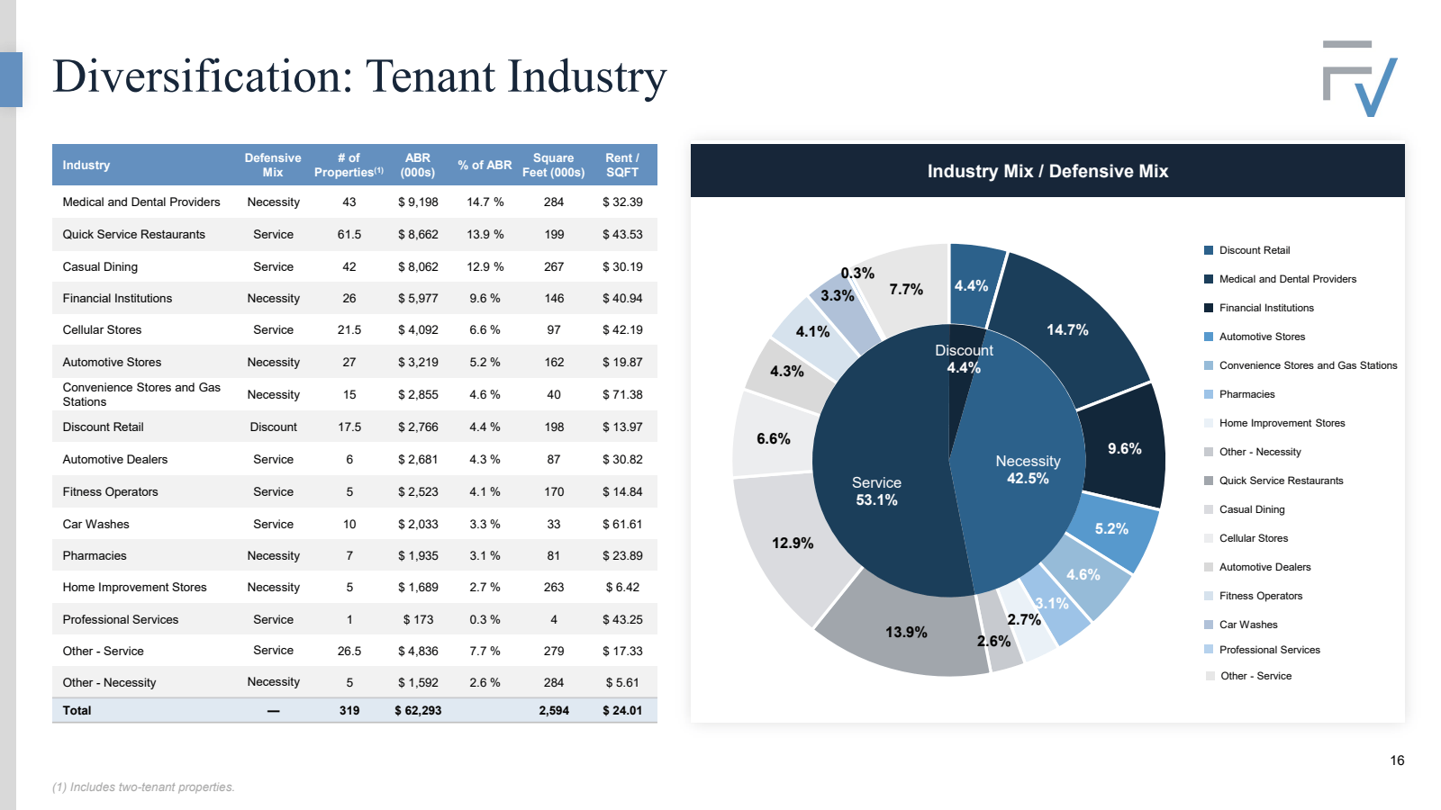 Diversification : Te
