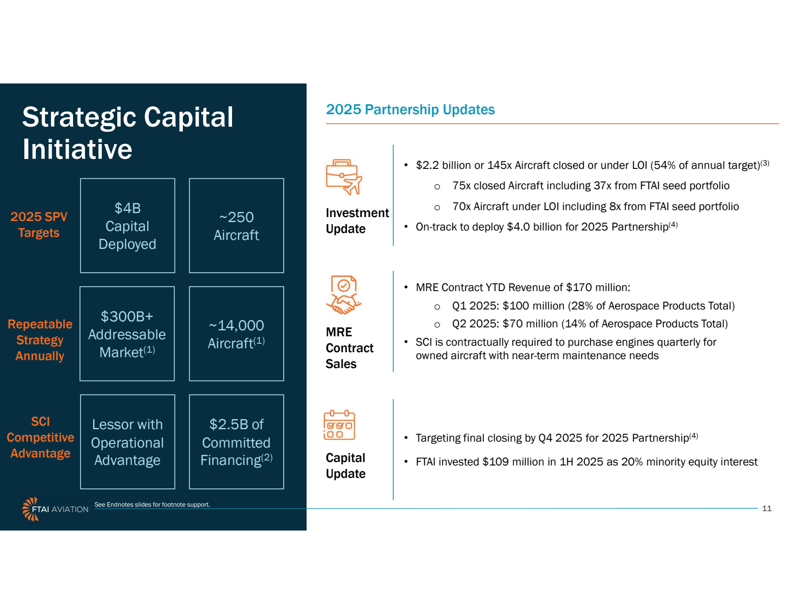 Strategic Capital In