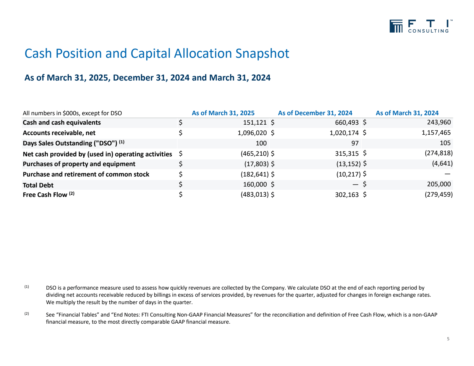 Cash Position and Ca