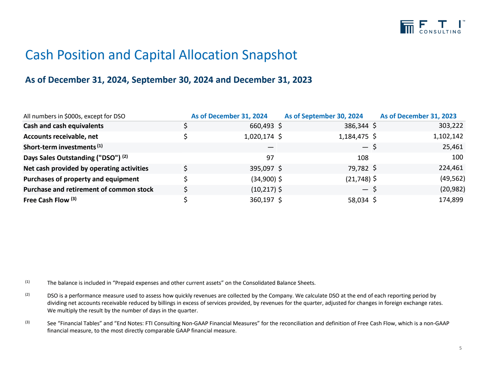 Cash Position and Ca