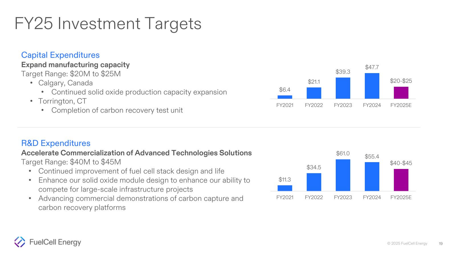 FY25 Investment Targ