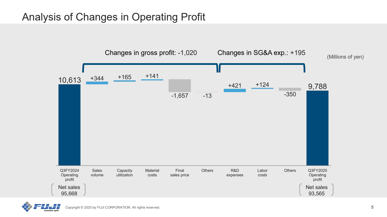 Analysis of Changes 