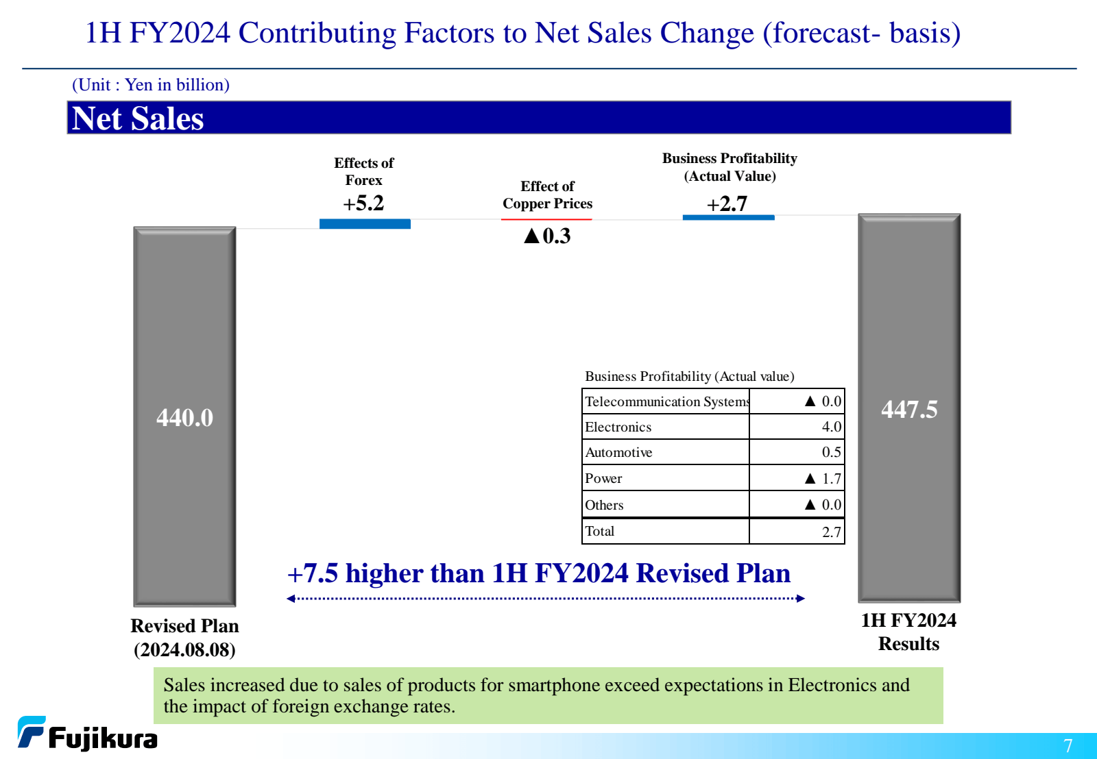 1H FY2024 Contributi