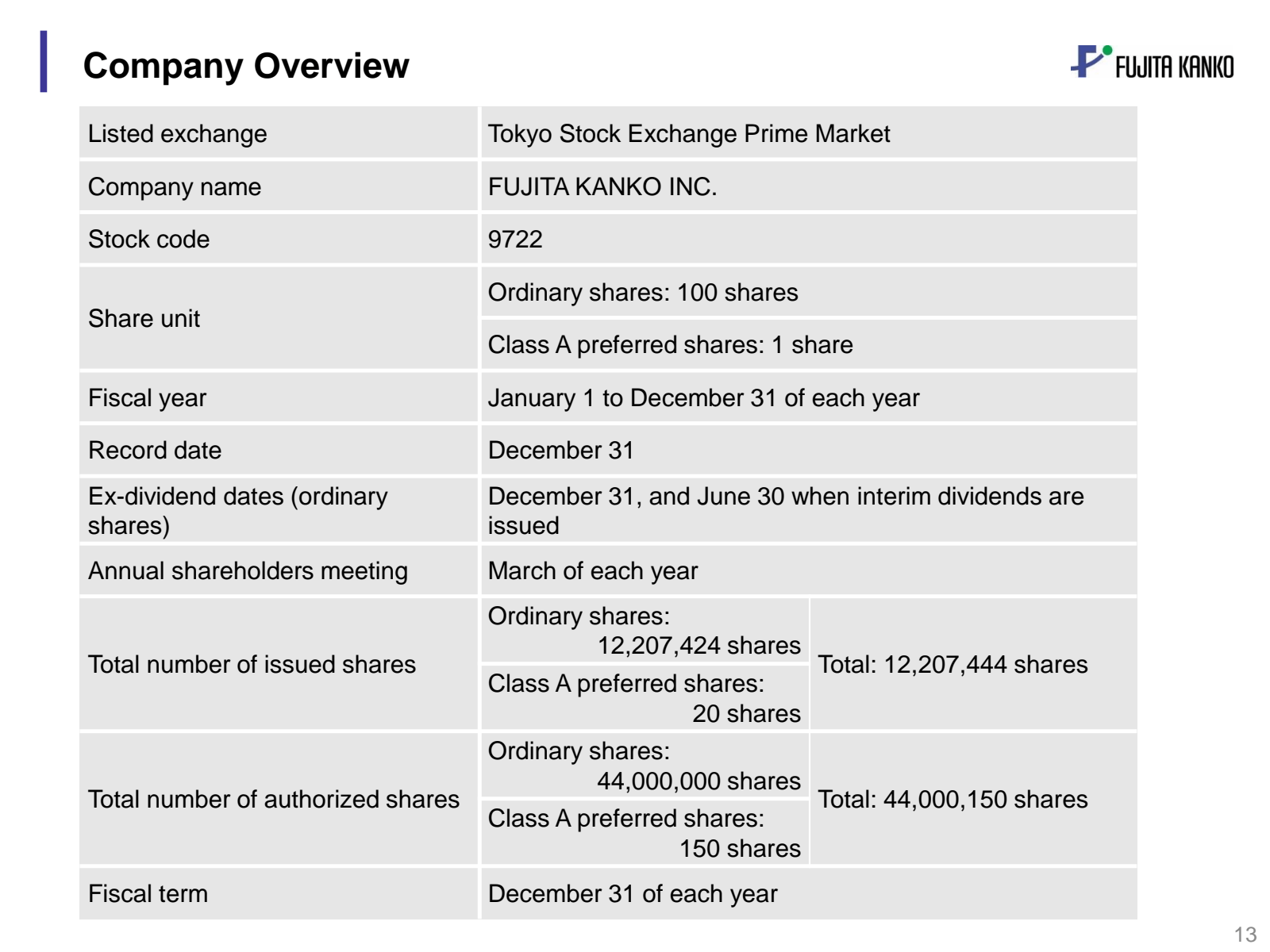 | Company Overview 
