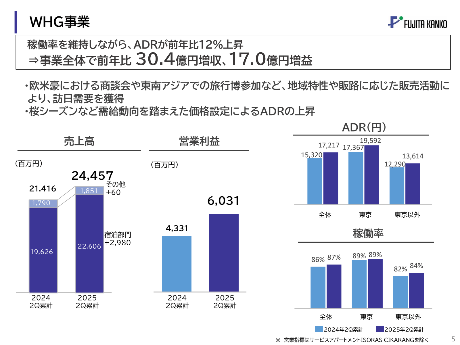 | WHG 事業

PFUJITA KA
