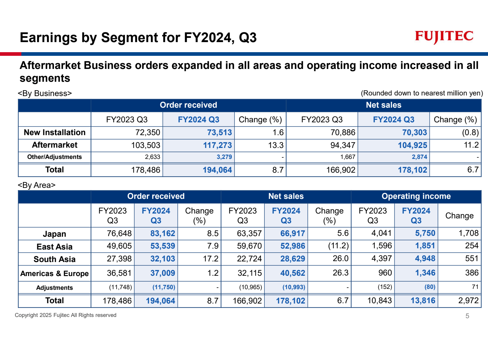 Earnings by Segment 