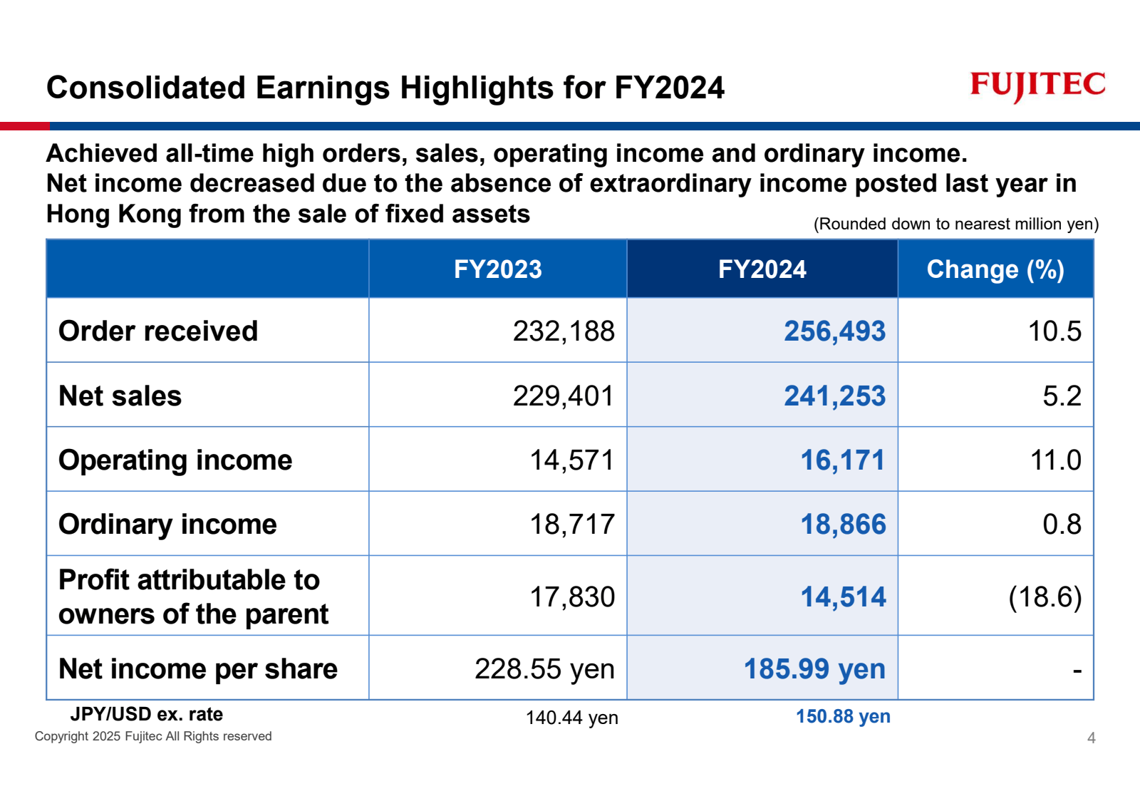 Consolidated Earning