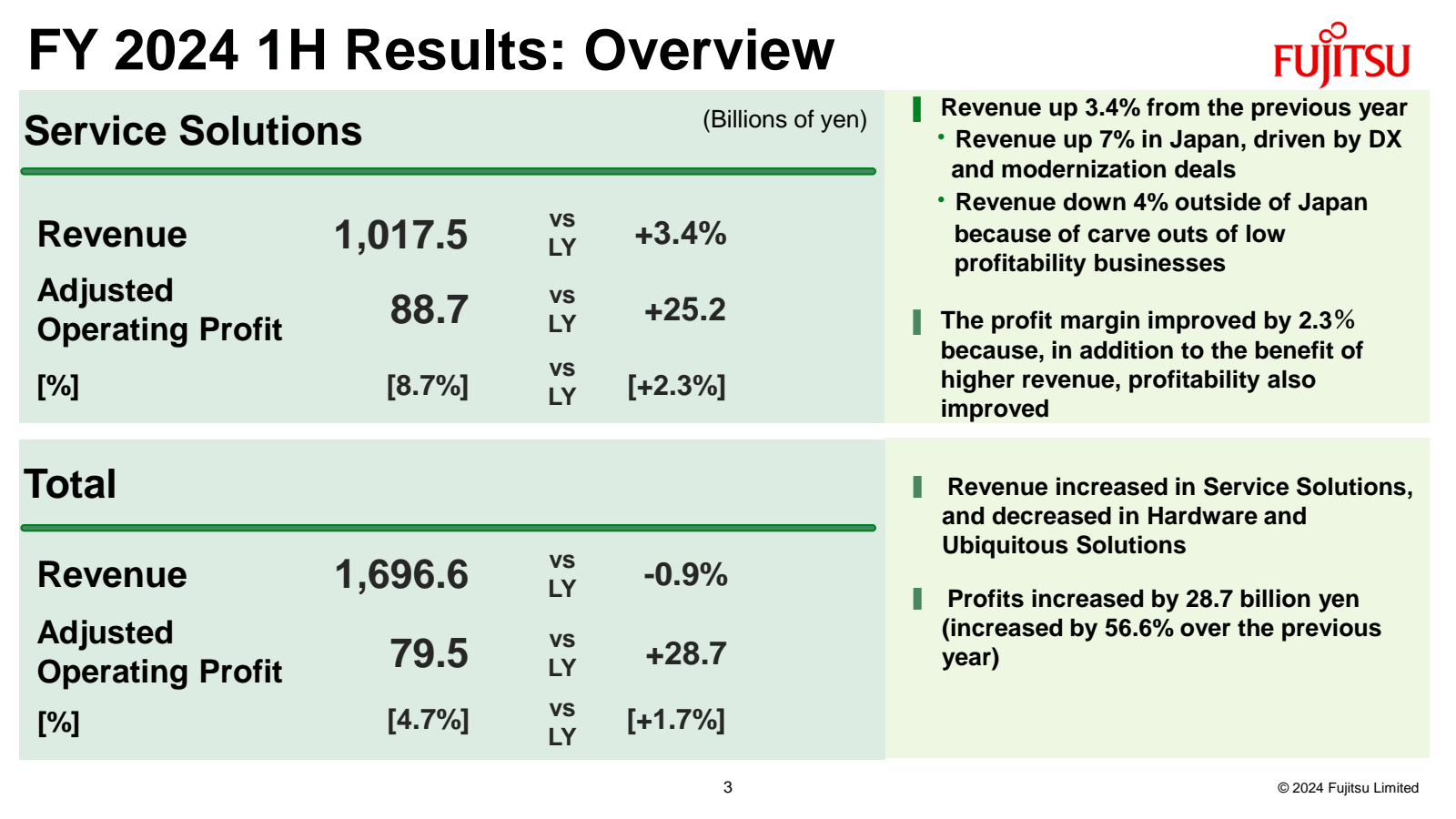 FY 2024 1H Results :