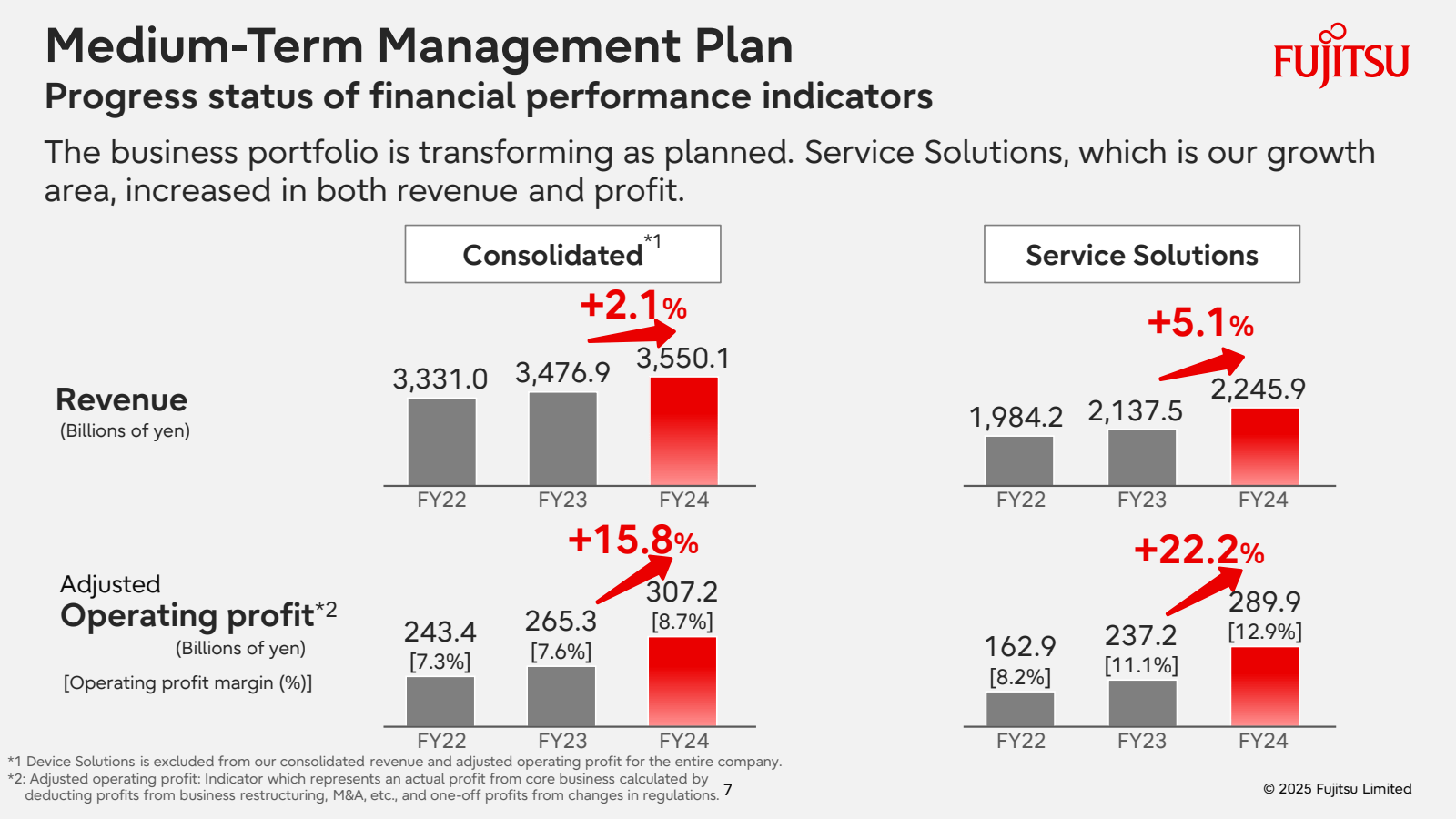 Medium - Term Manage