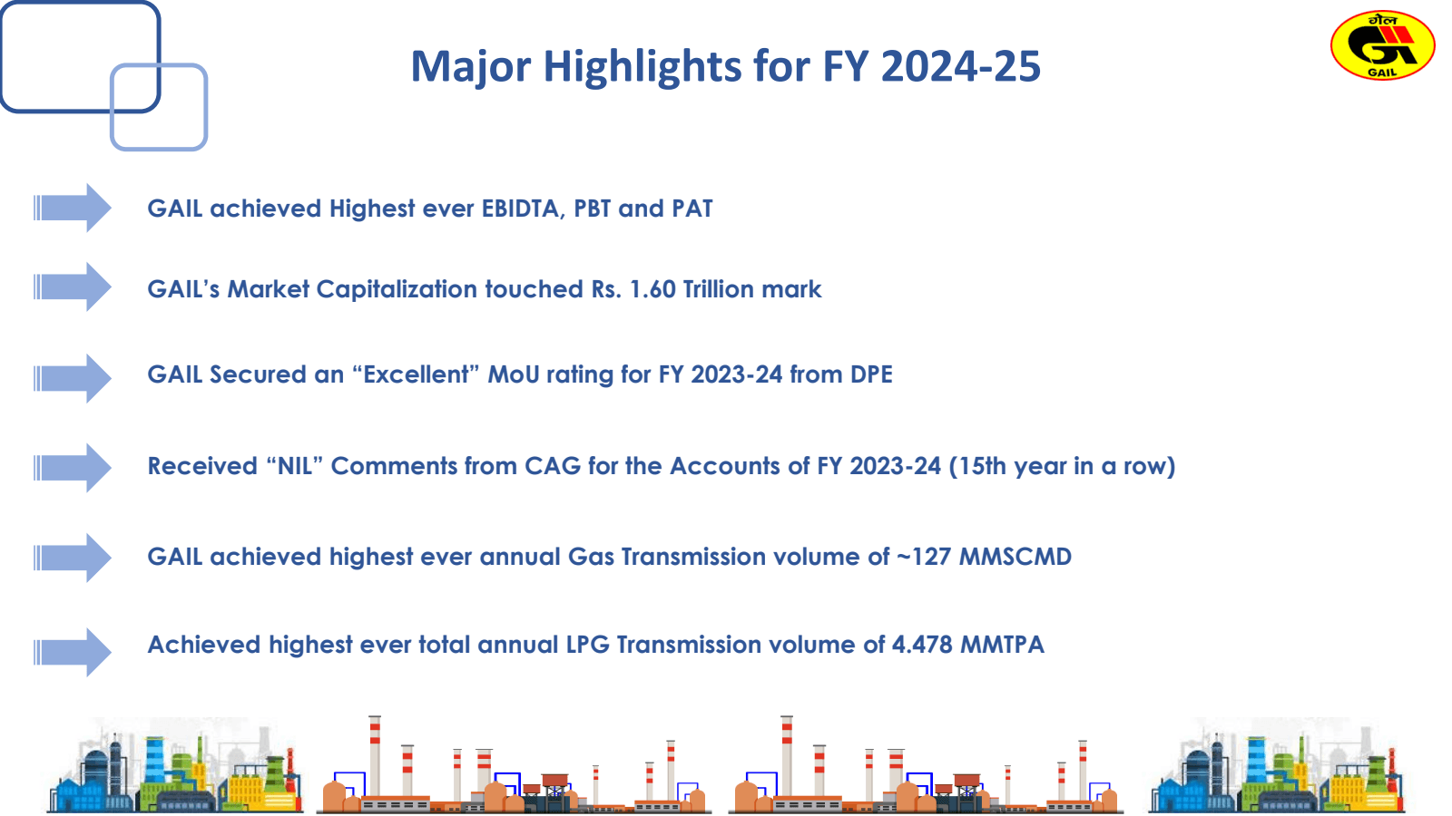 Major Highlights for