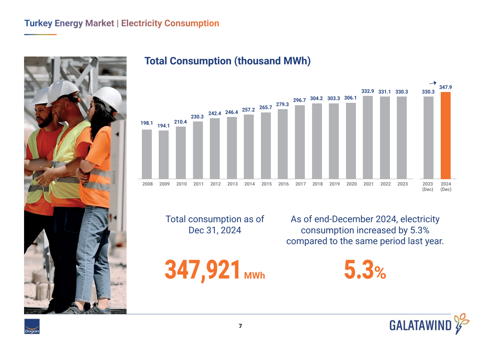 Turkey Energy Market