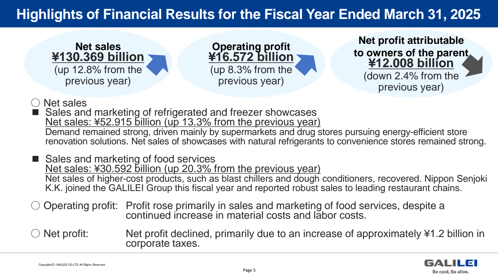 Highlights of Financ