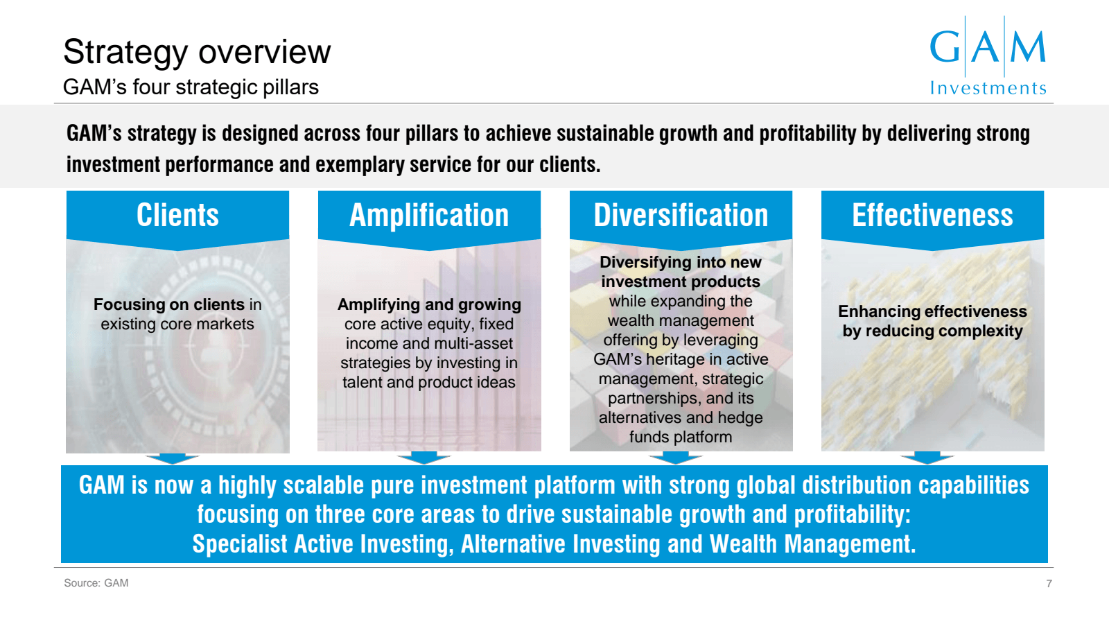 Strategy overview

G