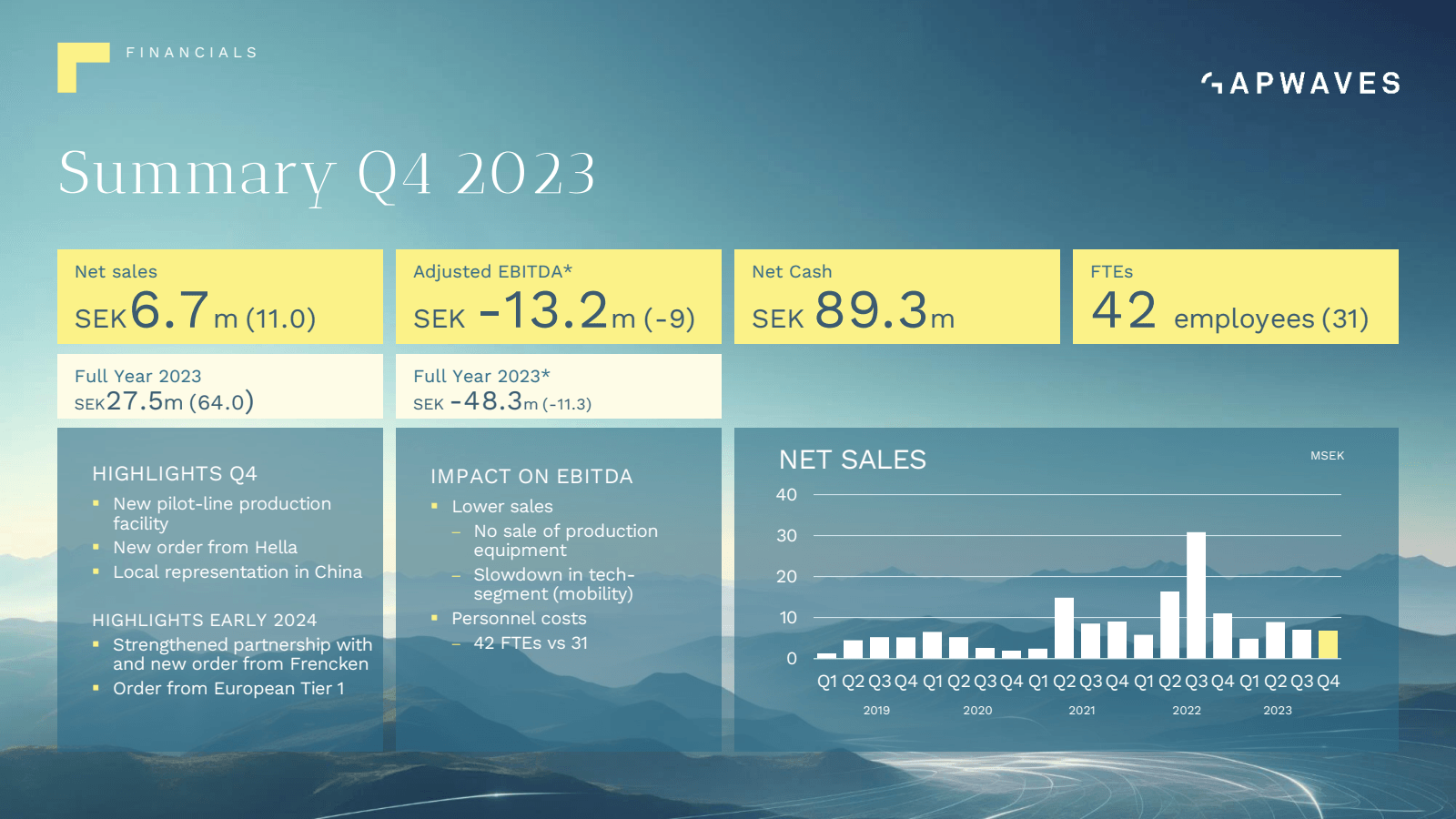 FINANCIALS 

GAPWAVE