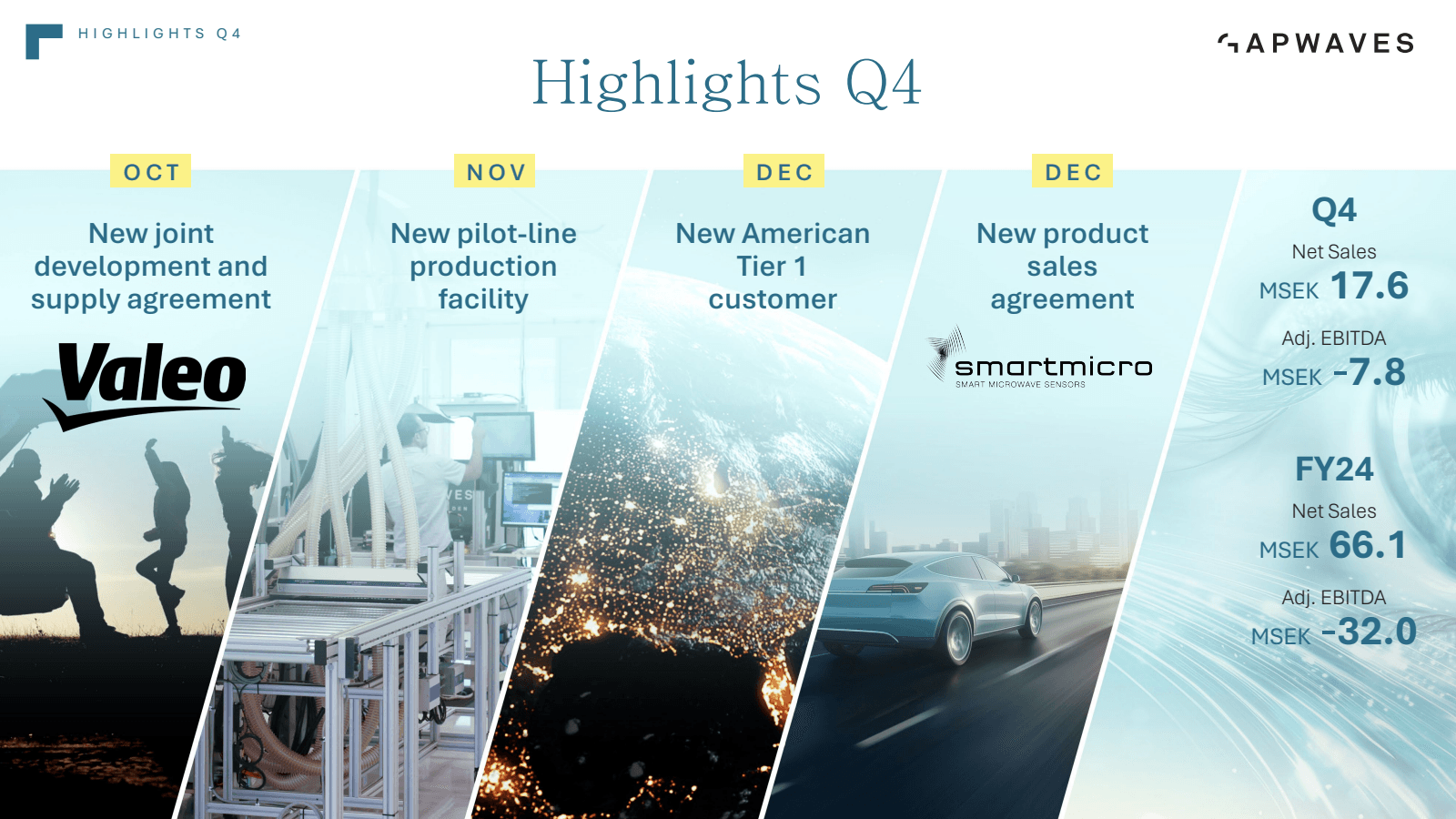 Г 

HIGHLIGHTS Q4 

