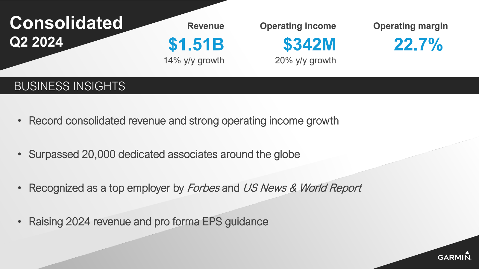 Consolidated 

Q2 20