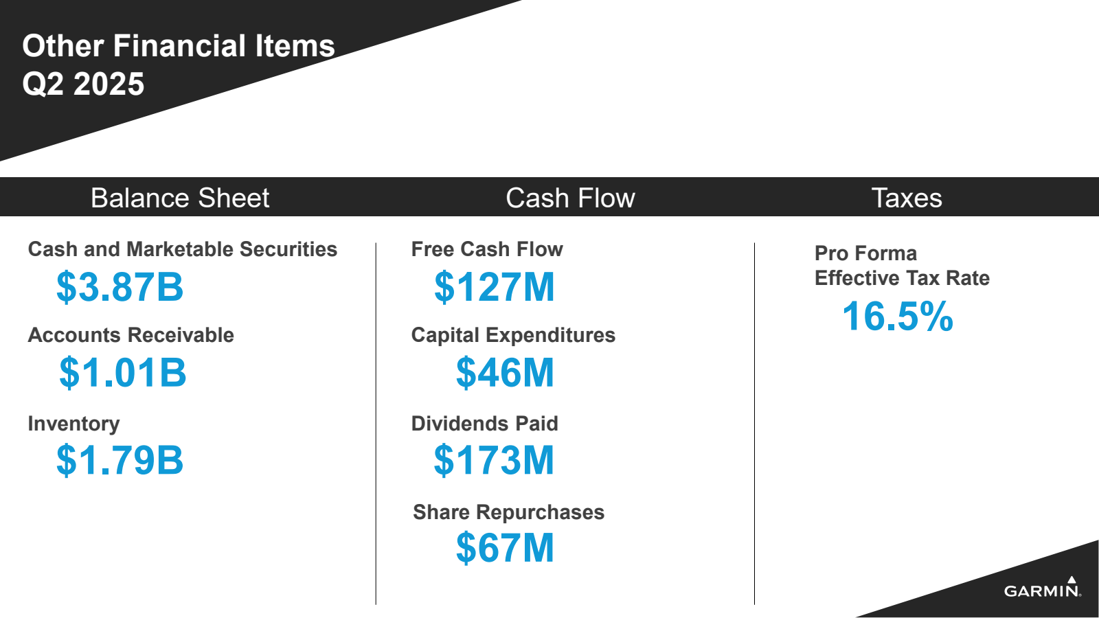 Other Financial Item