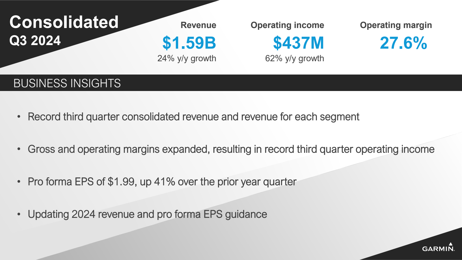 Consolidated 

Q3 20