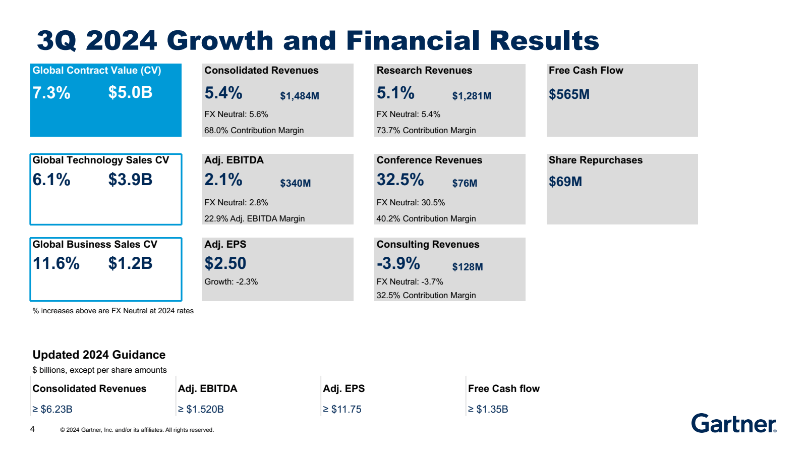 3Q 2024 Growth and F