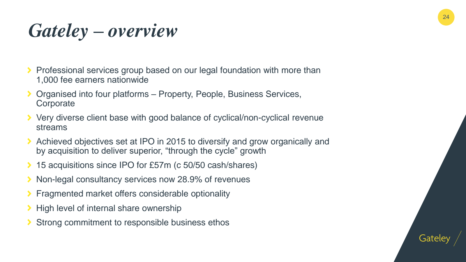 Gateley - overview 
