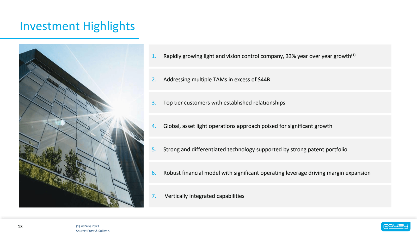 Investment Highlight