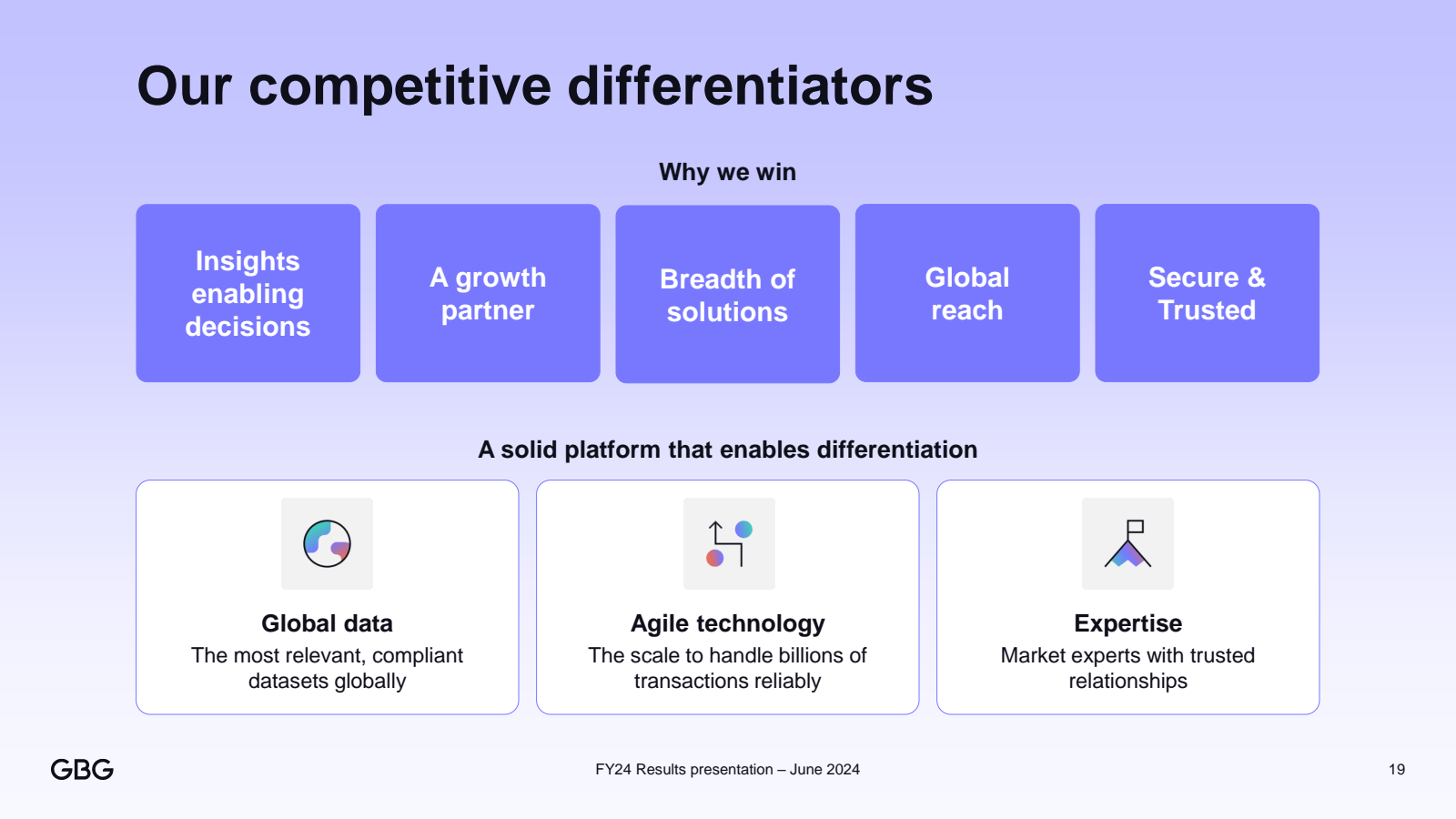 GBG 

Our competitiv