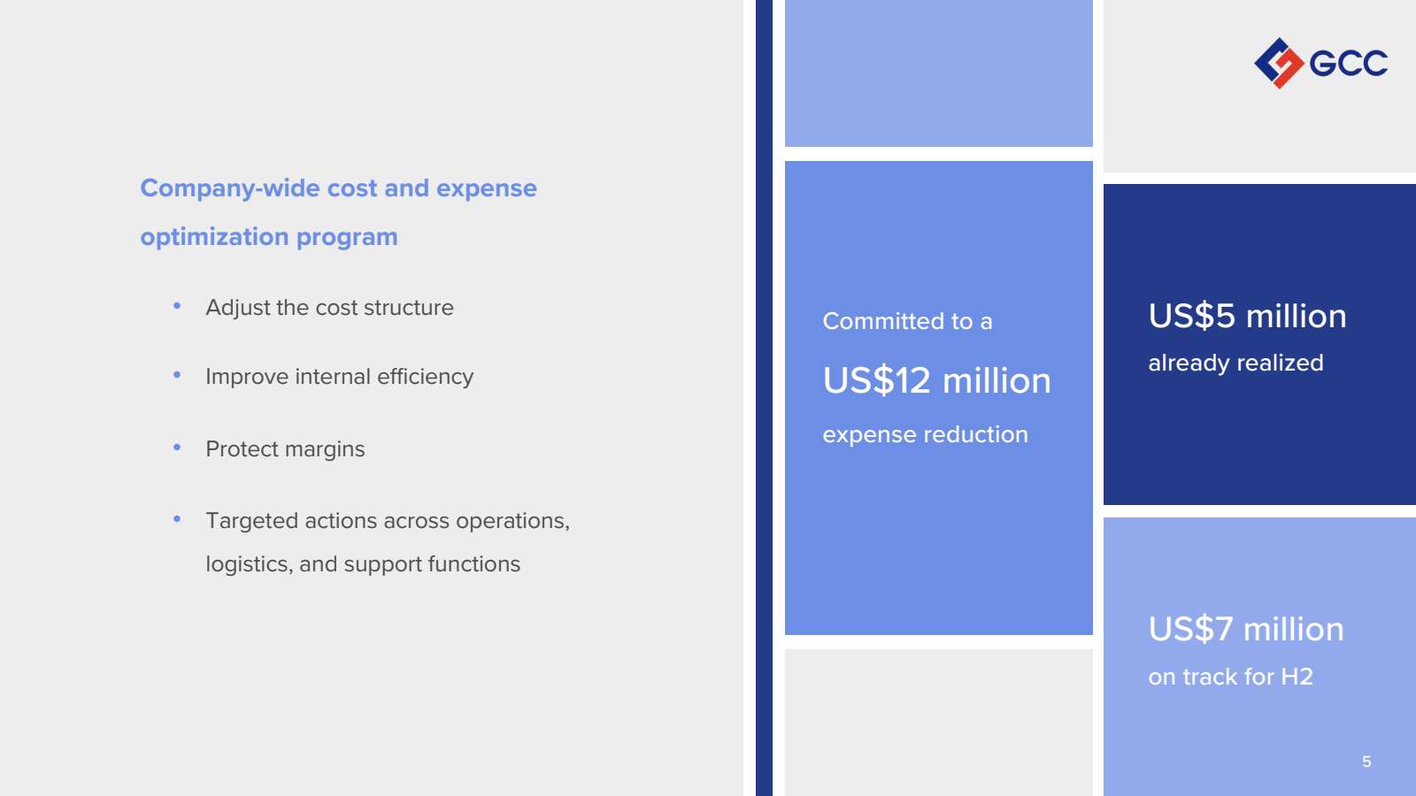 Company - wide cost 