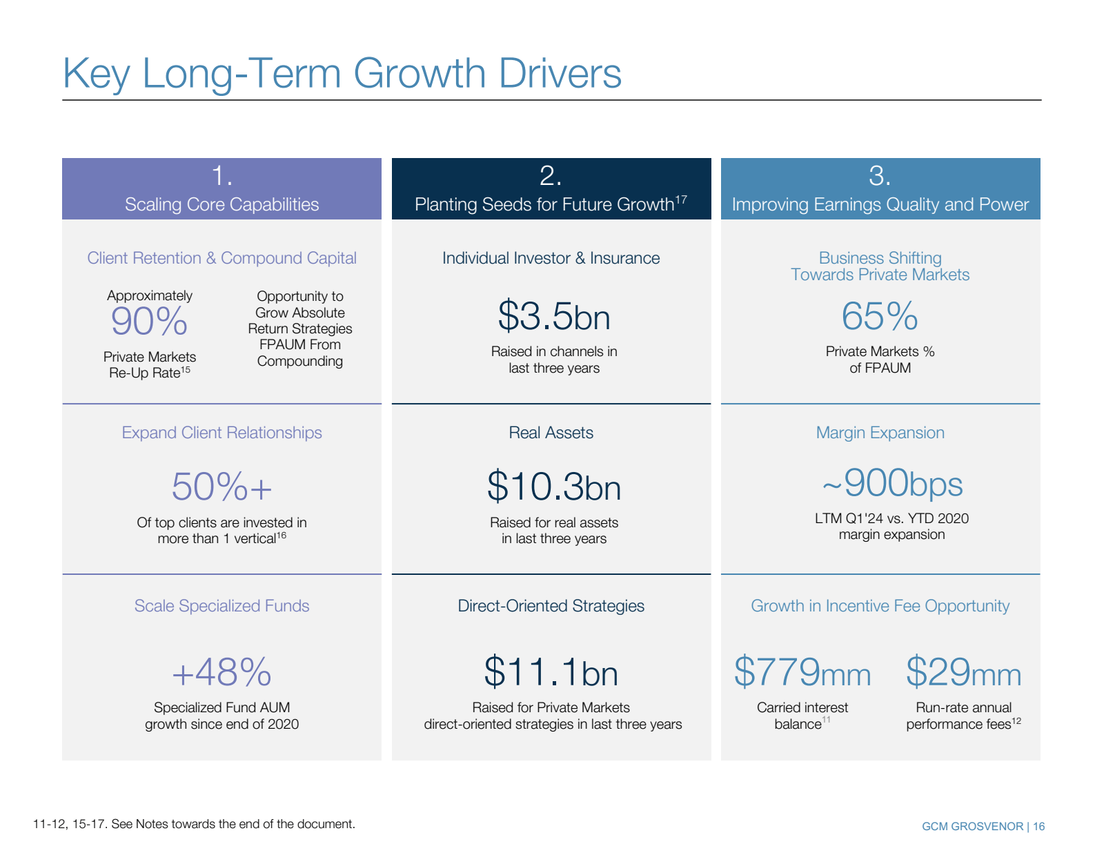 Key Long - Term Grow