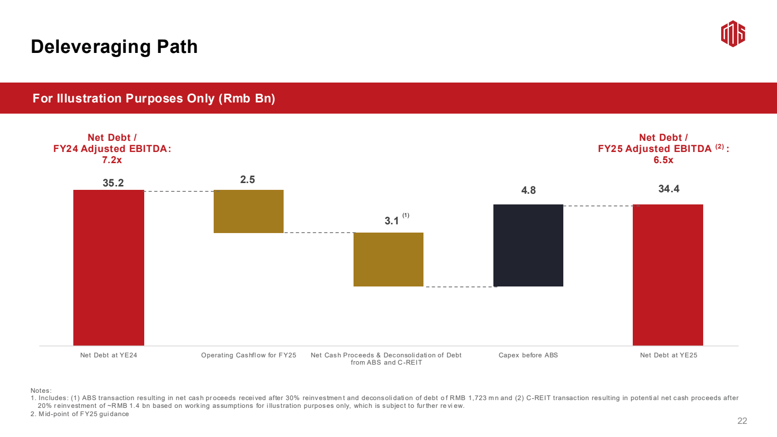Deleveraging Path 


