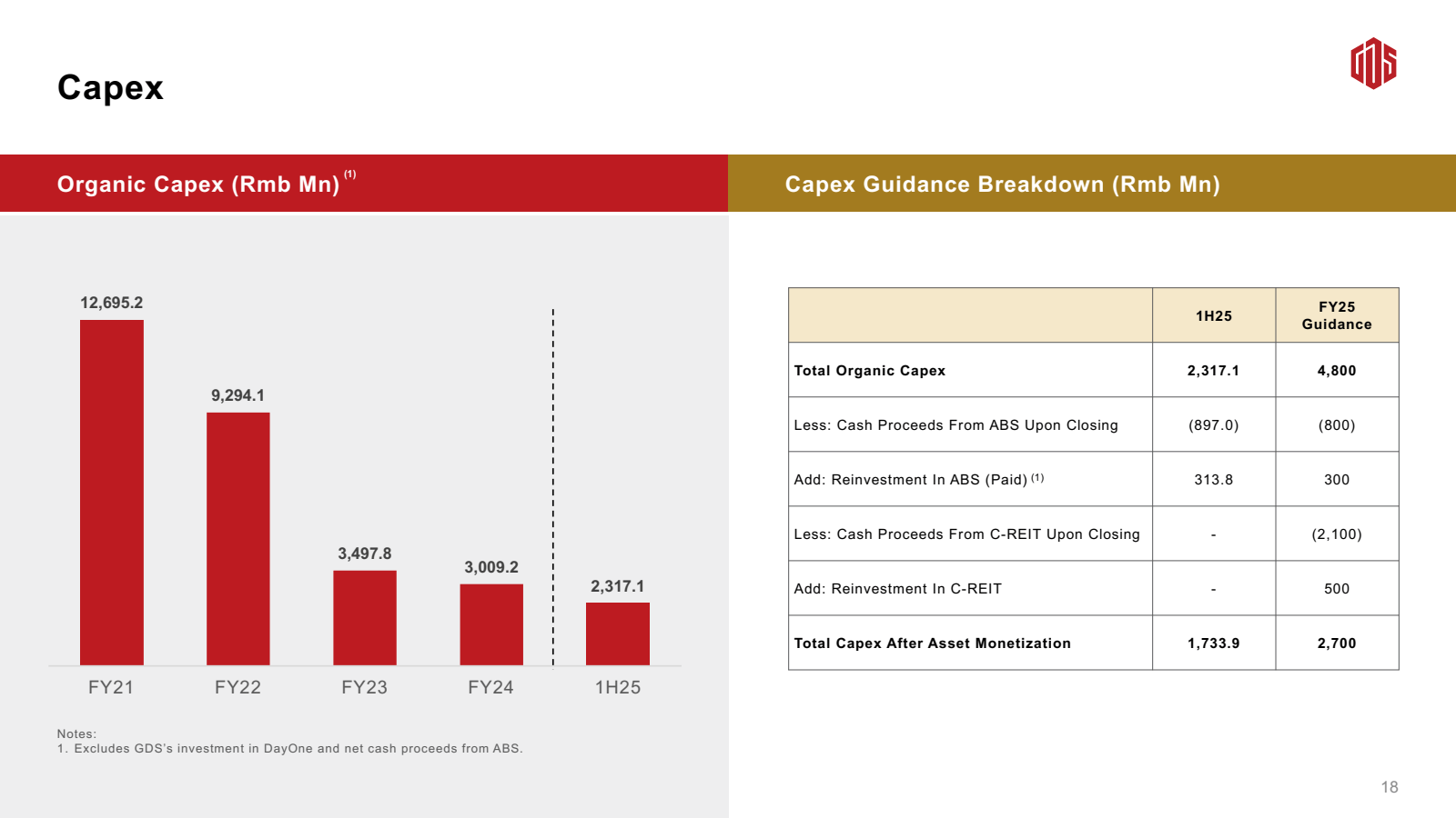 Capex

Organic Capex