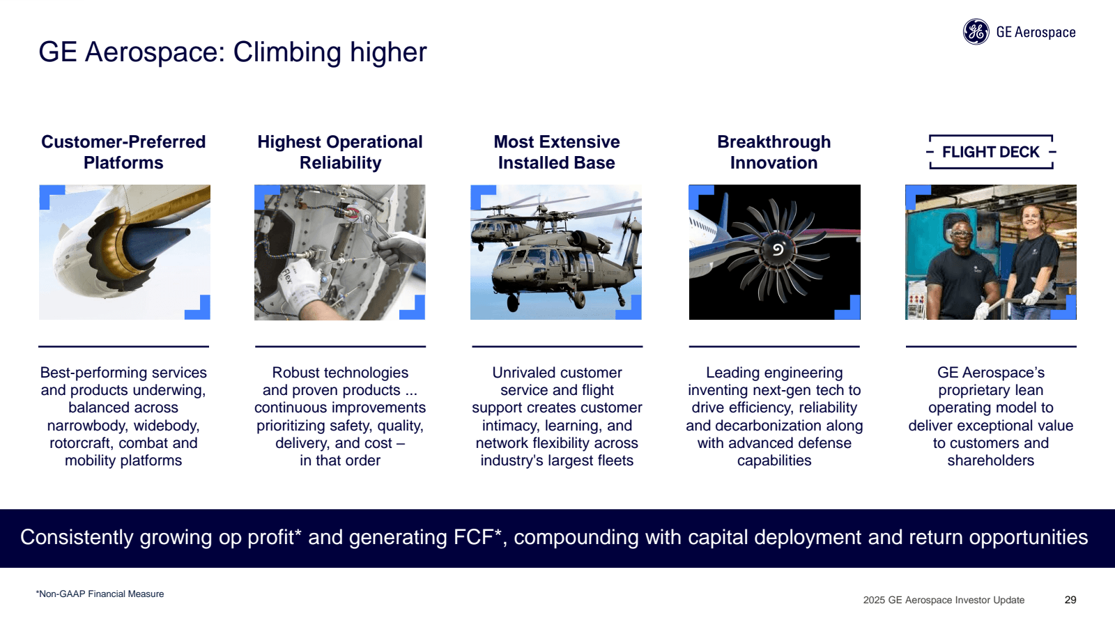 GE Aerospace : Climb
