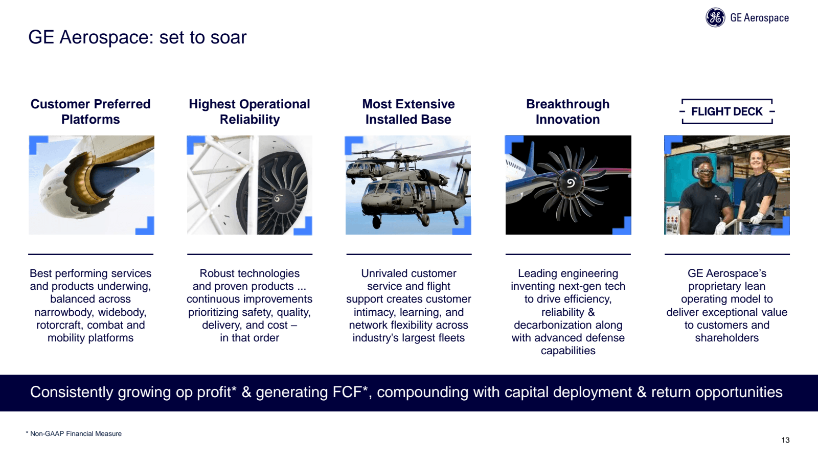 GE Aerospace : set t