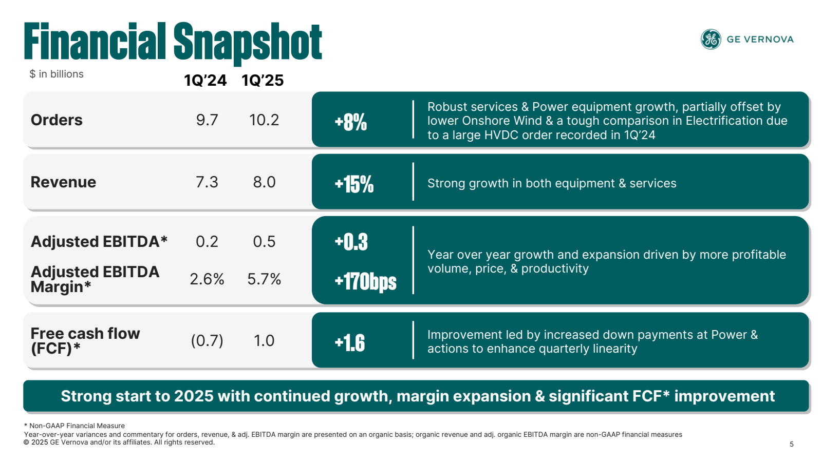 Financial Snapshot 
