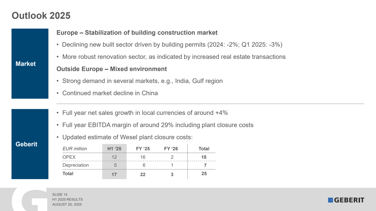 Outlook 2025

Europe