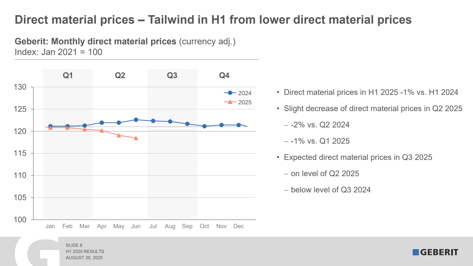 -

Direct material p