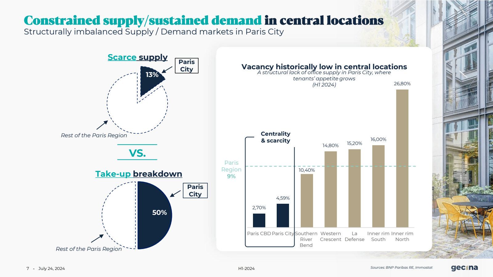 Constrained supply /