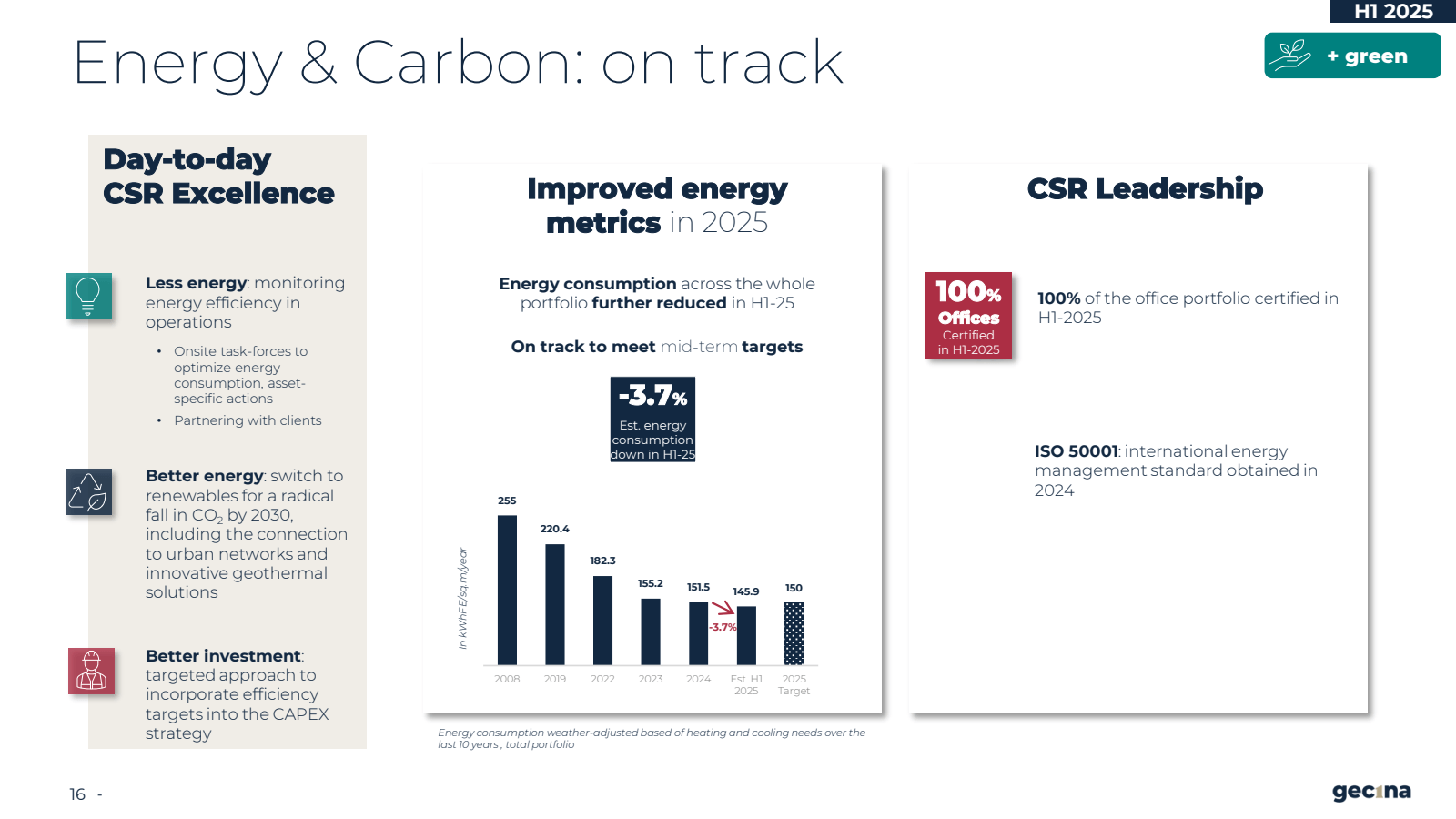 Energy & Carbon : on