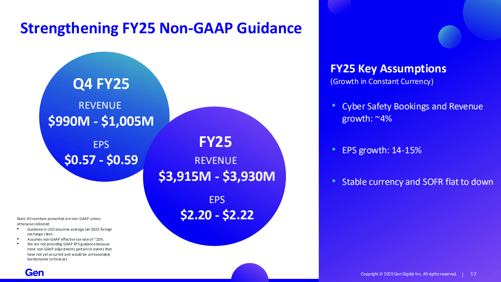 Strengthening FY25 N