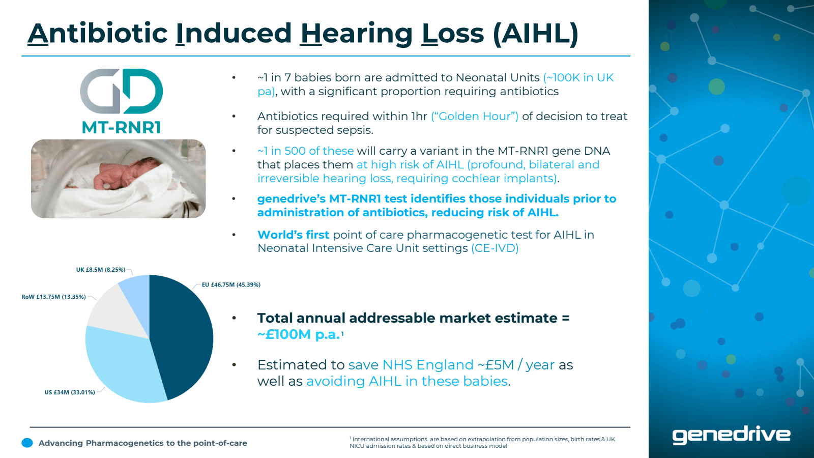 Antibiotic Induced H