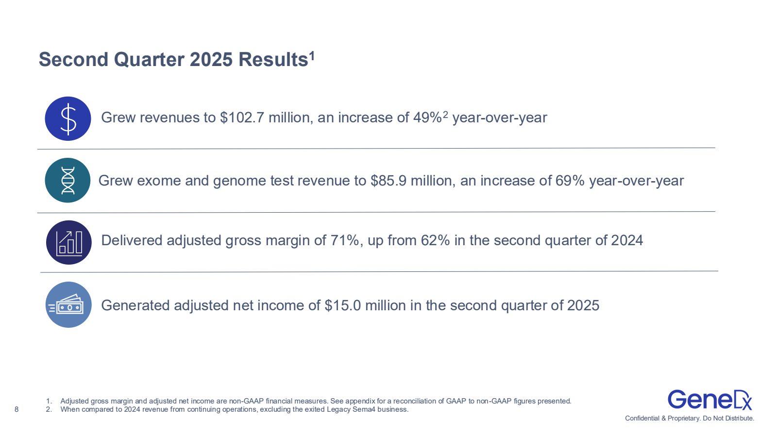 Second Quarter 2025 